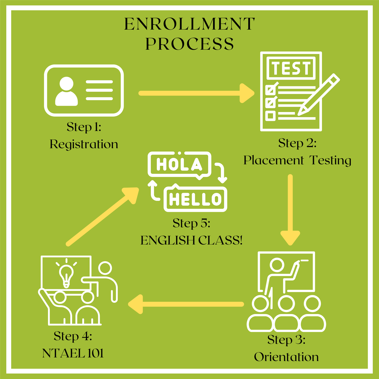 ESL Enrollment Process ESL Enrollment Process
